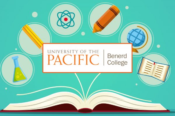 PEDU 9207: Enriching Today's Curriculum